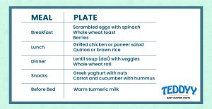 Diet Plan-01